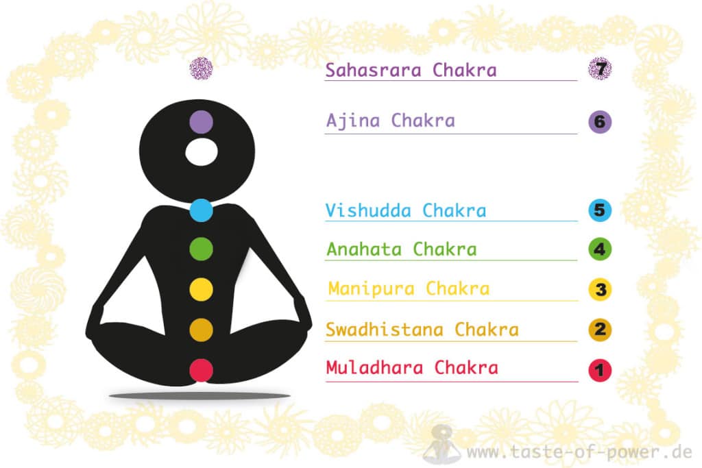 Chakra Sanskrit