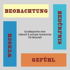 Ich Botschaften Basis
