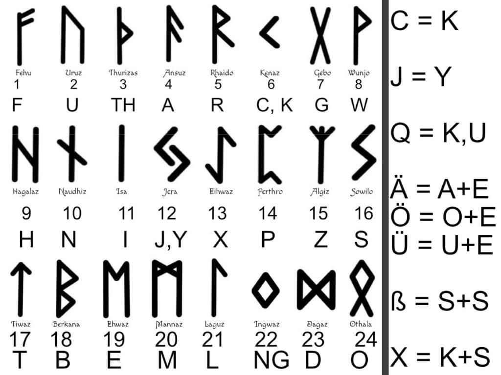 Runen Zahlen Buchstaben