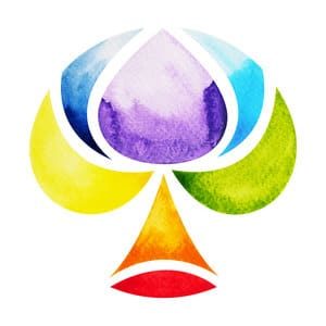 Regenbogen - Chakren