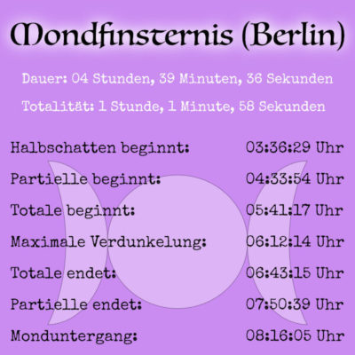 Mondfinsternis Januar 2019 MoFi