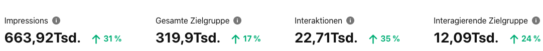 Statistik Alexa Szeli Pinterest