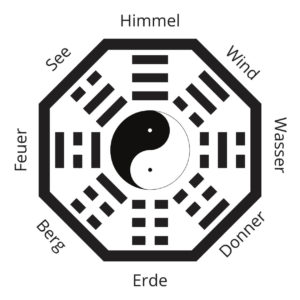Taoismus - Daoismus - die acht Triagramme Ba Gua